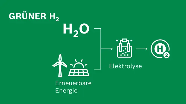 Grüner Wasserstoff