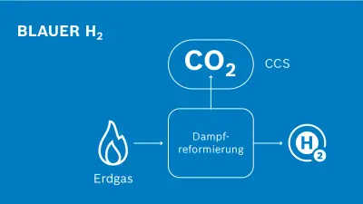 blauer Wasserstoff, Produktionsmethode