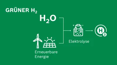grüner Wasserstoff, Produktionsmethode