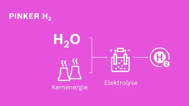pinker Wasserstoff Produktionsmethode