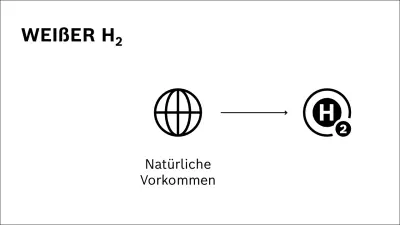 weißer Wasserstoff, Produktionsmethode
