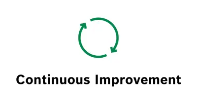 Continuous Improvement Prozess