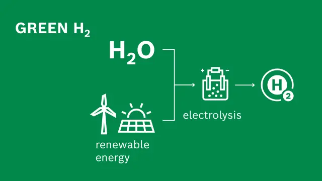 Green hydrogen
