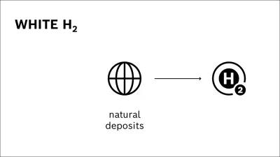 white hydrogen production method