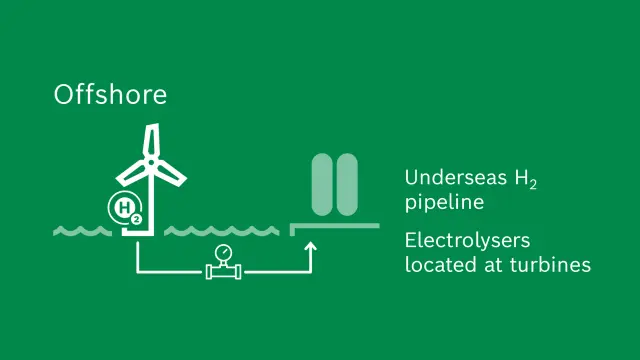 Offshore hydrogen production containing of underseas H2 pipeline and electrolysers located at turbines