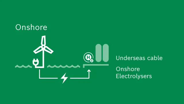 Onshore hydrogen production containing of underseas cable and onshore electrolysers