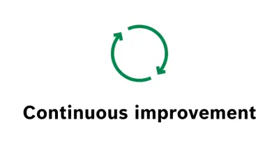 continuous imrpovement process