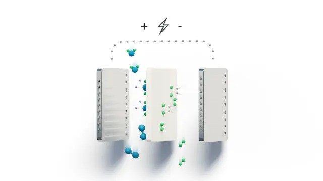 Funktionsprinzip eines PEM-Elektrolyse-Stacks mit einer Protonenaustauschmembran zwischen Anode und Kathode zur Wasserstoffproduktion.