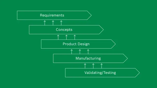 Steps that were once sequential now run in parallel