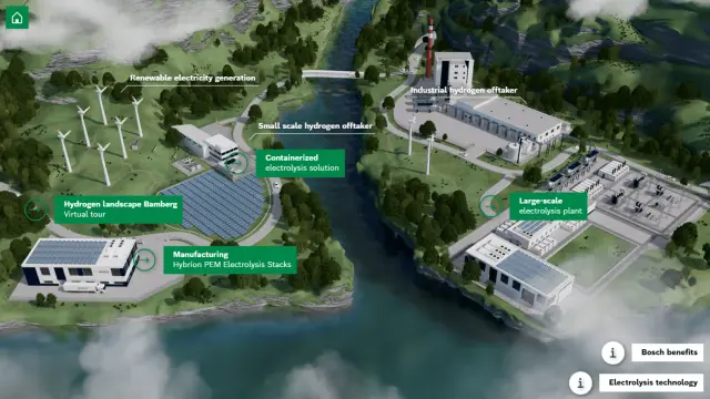 Application, which shows a future hydrogen landscape